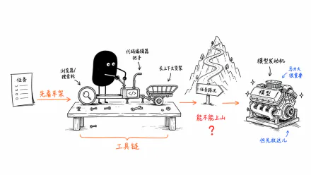 小黑先给 AI Agent 车架安装浏览器搜索轮、代码编辑器把手和长上下文货架，再考虑模型发动机。