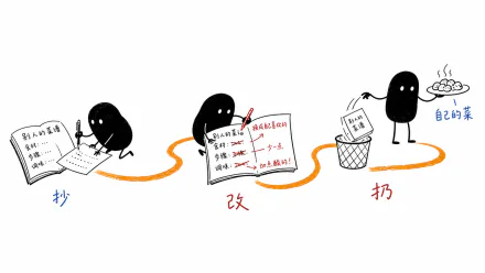 AI Skill 从照抄、修改到形成个人工作流的过程
