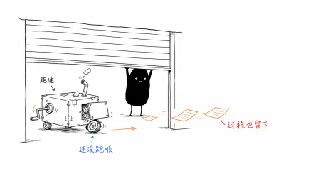 小黑用身体撑住半开的车库门，让尚未跑顺的机器一边调试一边把过程送出去