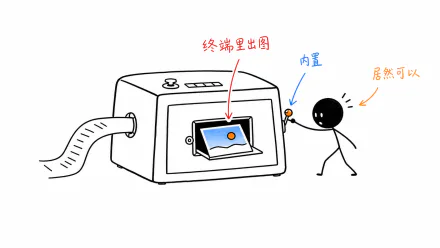 小黑扳动极简终端的内置开关，让一张图片从终端暗门弹出