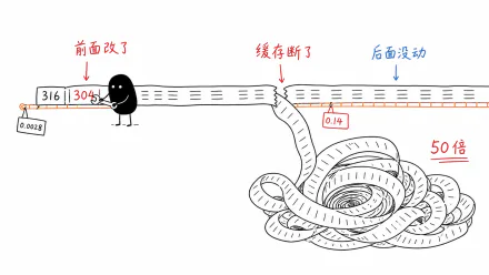 修改保温杯资料开头导致缓存前缀断开