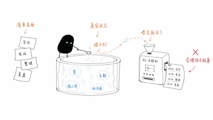 小黑站在状态井边，试图把疲惫、回避和拖延等隐藏上下文舀给 AI 日程机，机器却吐出一张合理但不贴身的计划表。